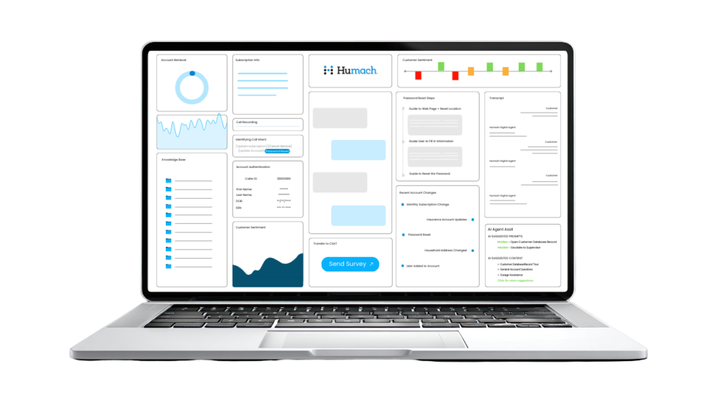Computer Digital Dashboard of Customer Insights