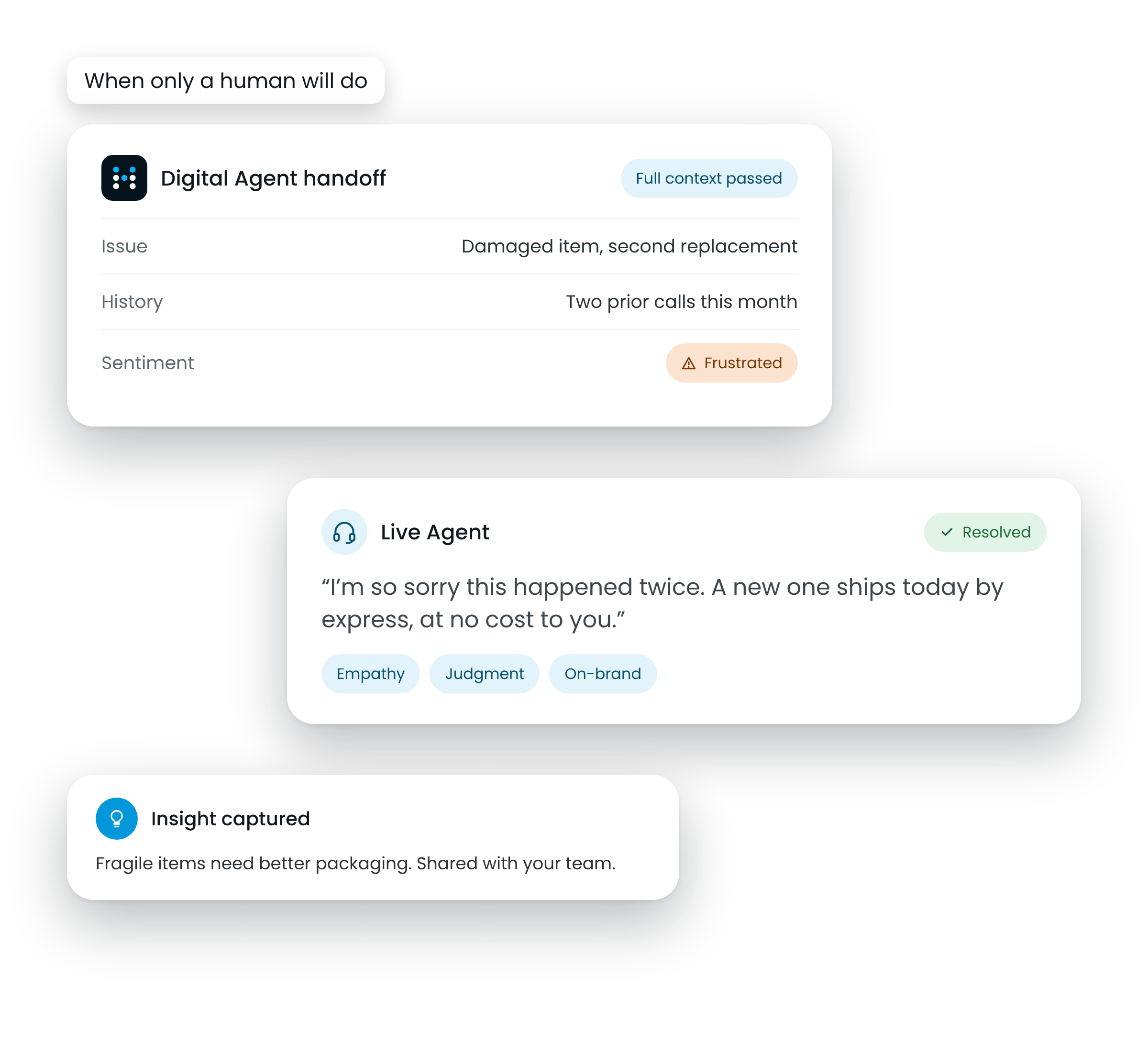 A Digital Agent hands a complex case to a Live Agent with full context, and the Live Agent resolves it with empathy