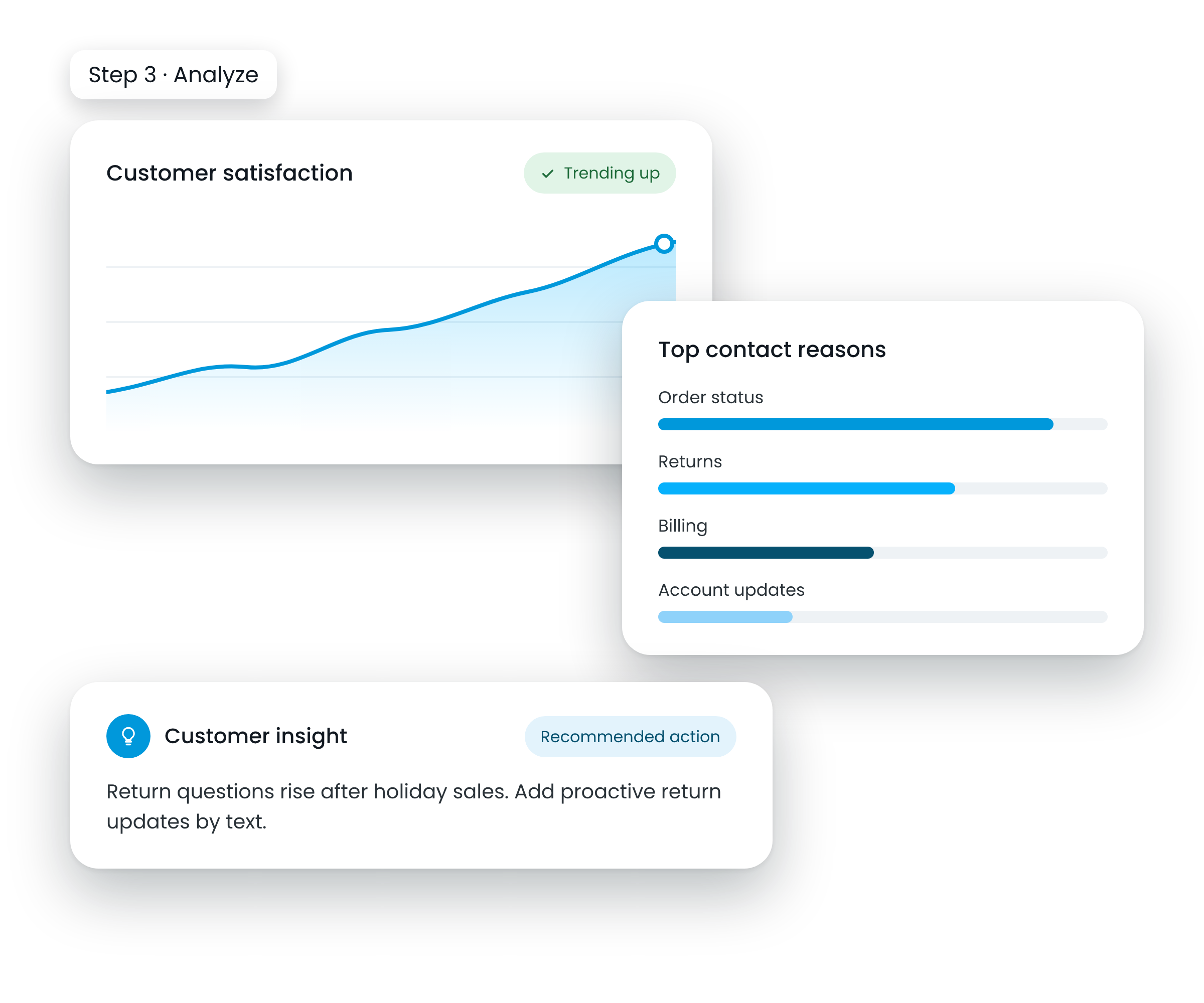 Performance and customer insight dashboard